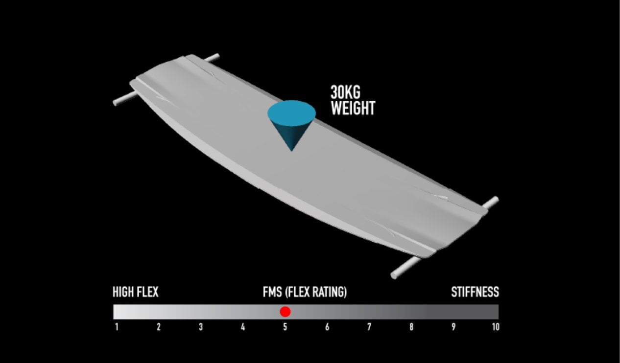 Airush Surfboards Diamond v5 twintip 131 x 38, freeride donna