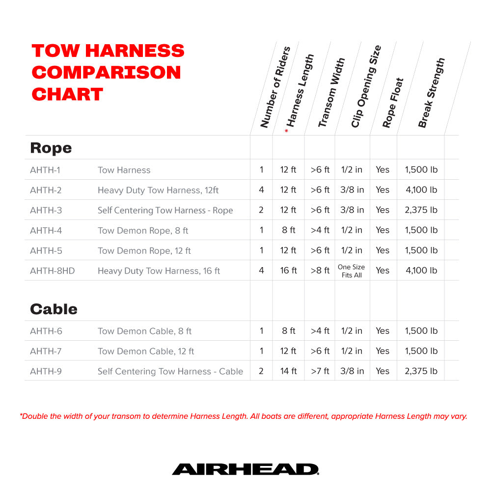 AIRHEAD Towable Harnesses Tow Harness imbrago traino 1 persona 12 piedi