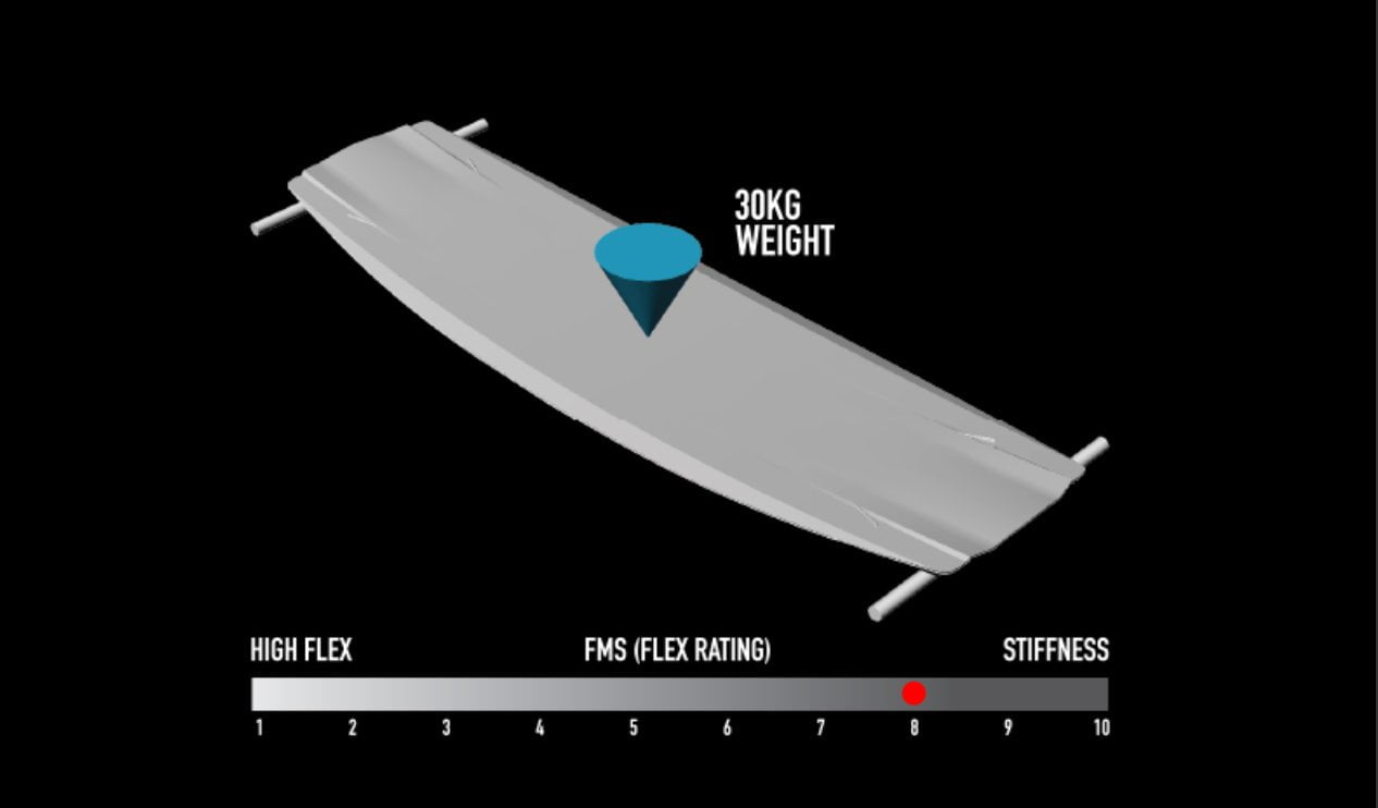 Airush Twintip Kiteboards Livewire Team V7 twintip 138 × 41 cm carbonio